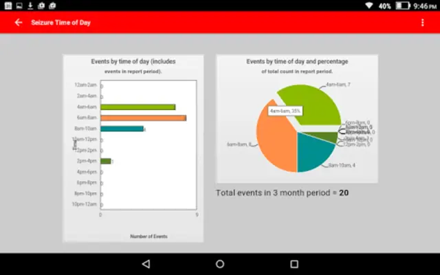 Seizure Tracker android App screenshot 0